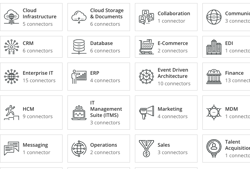 A snapshot of various software categories with their icons