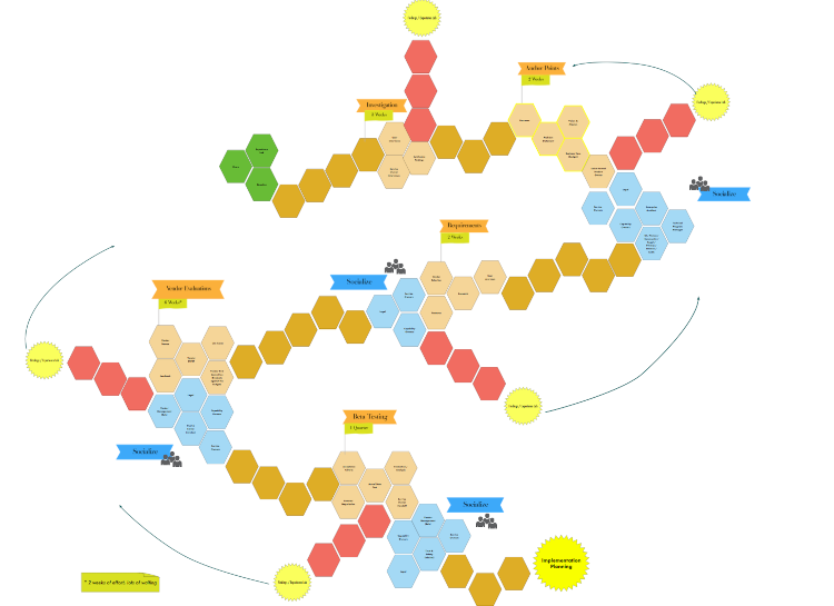 A wide view of a boardgame that visualizes the working relationship within a recently re-organized department