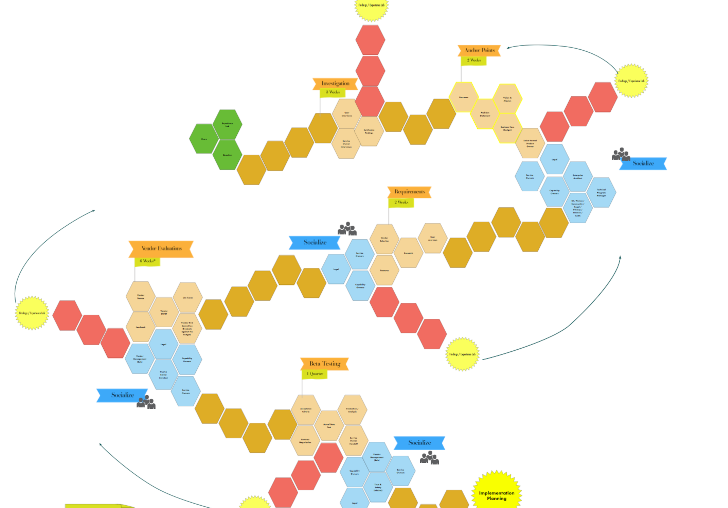 An image of a visual representation of an organization's working agreement in the form of a boardgame